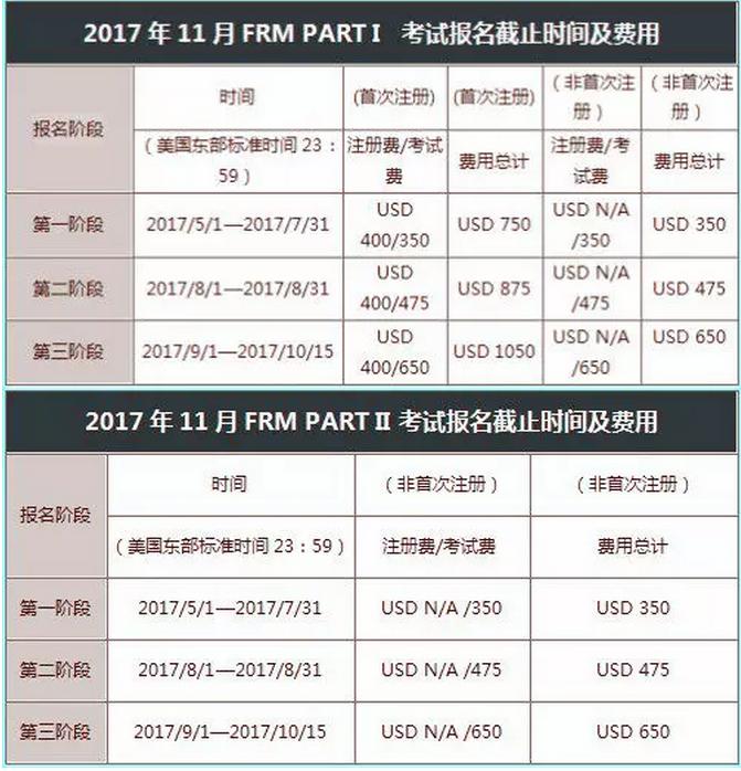 2017年11月FRM考試報名截止時間及費用