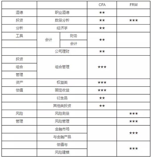 cfa和frm不同點(diǎn)