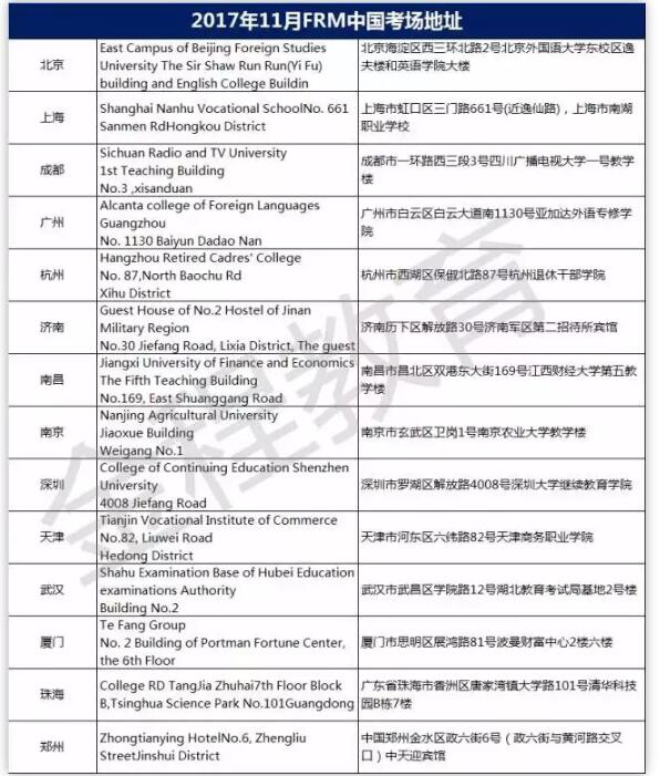 2017年11月FRM中國考場地址