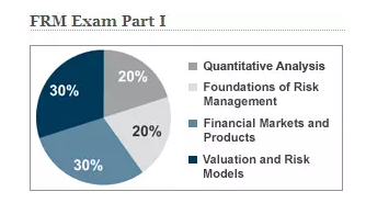 Part 1的考試結(jié)構(gòu)