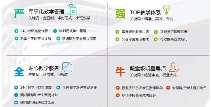 frm暑假集訓(xùn),frm暑假集訓(xùn)班課程