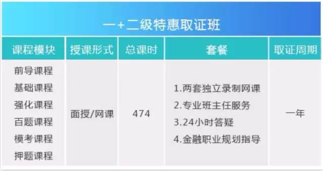 FRM一+二級連報班