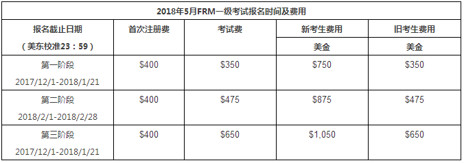 2018年5月frm報(bào)名費(fèi)用
