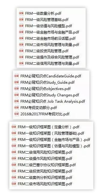 FRM習(xí)題集、FRM考試必考知識(shí)點(diǎn)、知識(shí)框架預(yù)覽