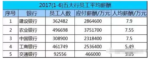 在金融市場上格外吃香的FRM持證人，又怎會(huì)指路于扭曲制度下的一個(gè)小小柜員呢
