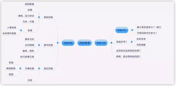 圖源自知乎馮曉天