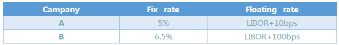 Comparative advantage