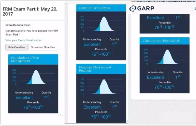 FRM考試經(jīng)驗(yàn)分享