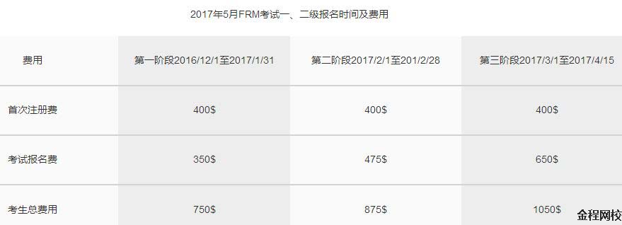 FRM考試費(fèi)用