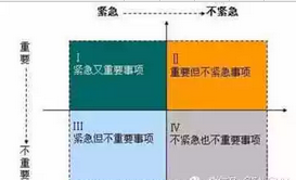 frm考試規(guī)劃時(shí)間安排