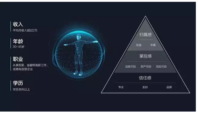 貸后管理：根據(jù)用戶的還款記錄，判斷用戶未來的還款行為、復(fù)貸需求和復(fù)貸能力