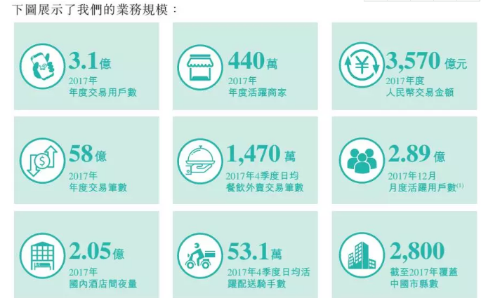 美團(tuán)上市傳聞終于靴子落地