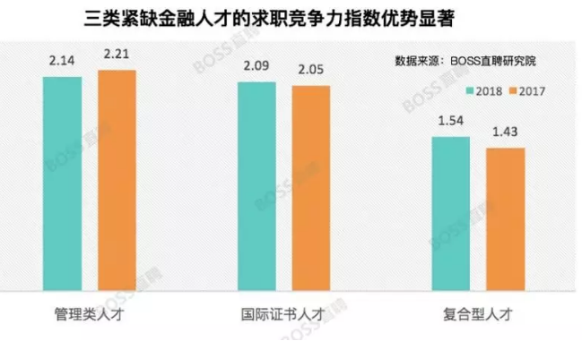 向大學(xué)生拋橄欖枝，設(shè)立上海陸家嘴金融人才基站
