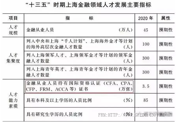 2018年兩會(huì)政府工作報(bào)告，重提金融監(jiān)管