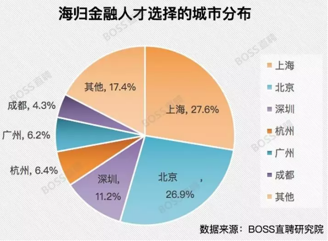 金融第一證，F(xiàn)RM正越來越受歡迎的原因