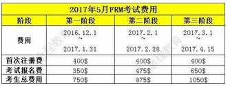 2017年5月FRM考試費(fèi)用詳情
