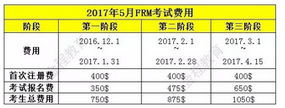 2017年FRM考試報名時間及考試時間