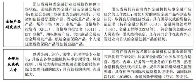 該人才開(kāi)發(fā)目錄中，F(xiàn)RM持證者赫然在列