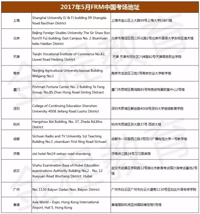 2017年5月FRM考場(chǎng)地址