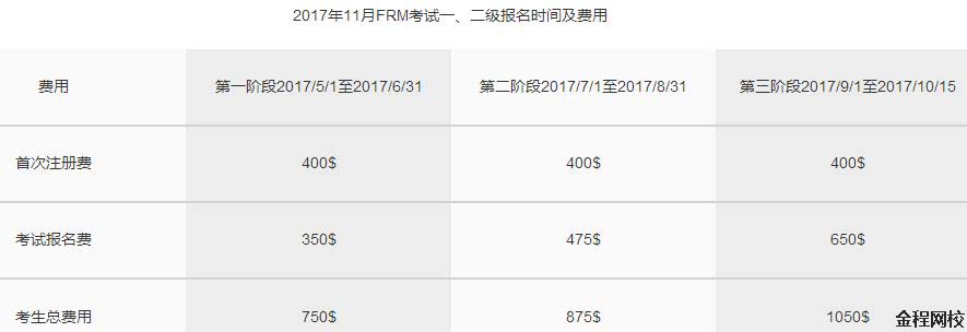 FRM持證人工作分布圖
