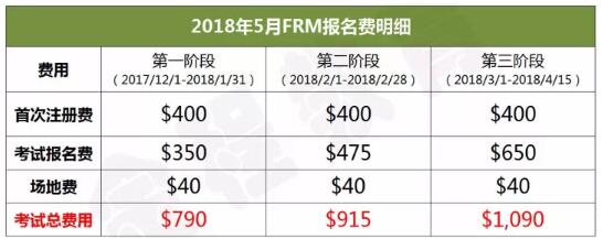 2018年5月frm報(bào)名費(fèi)明細(xì)