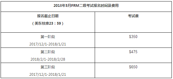 2018年5月frm二級報(bào)名時間及費(fèi)用