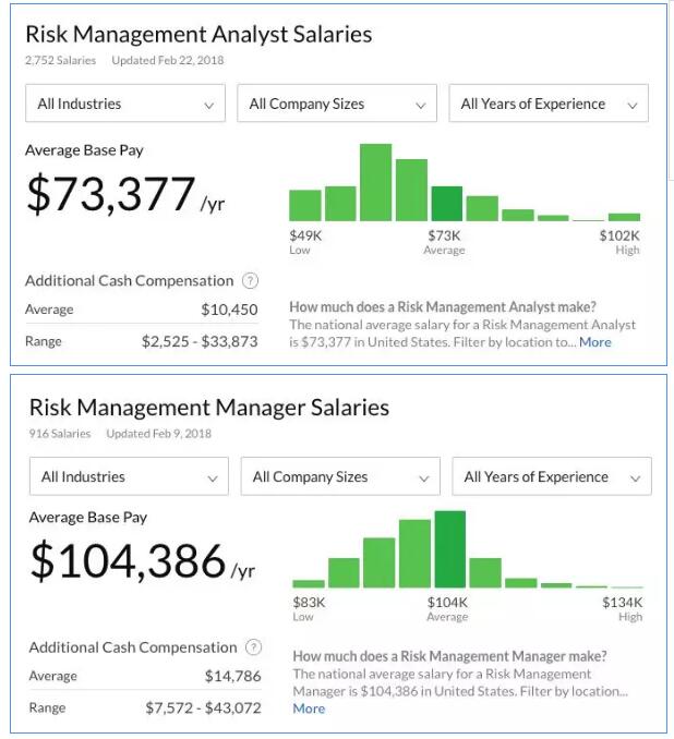 什么背景的人適合做Risk Management