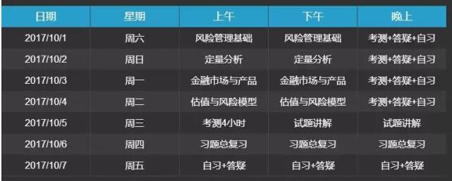 FRM一級(jí)課程