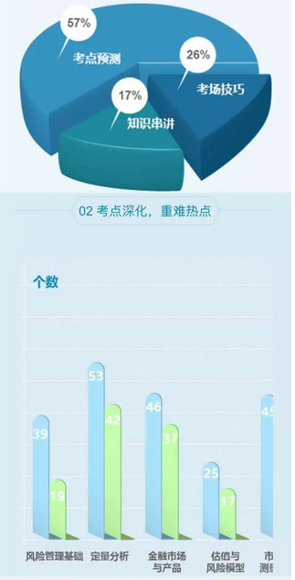 frm知識(shí)系統(tǒng)