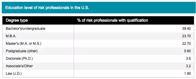 理工科背景且有編程經(jīng)驗(yàn)