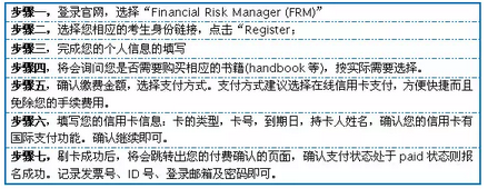 FRM報名步驟