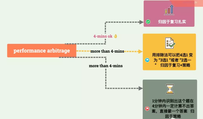 多數(shù)人是這么歸納的