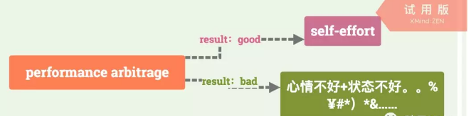 而小編認(rèn)為客觀的歸因應(yīng)該是這樣的