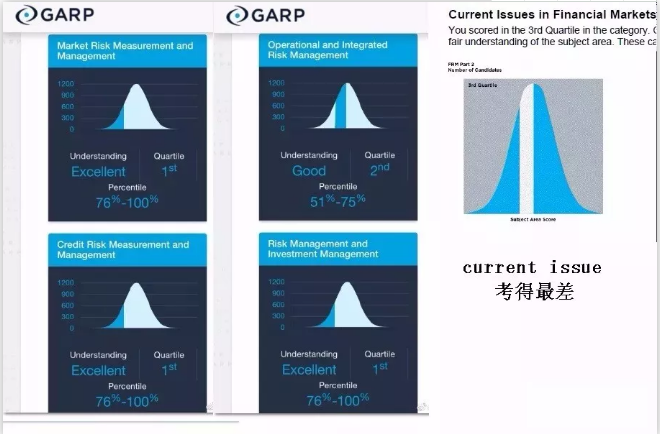 FRM教材的內(nèi)容，是真的很難，這一點(diǎn)不用懷疑