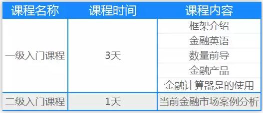 FRM入門精品課程