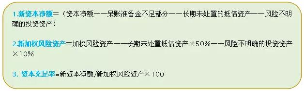 資本充足率計(jì)算公式