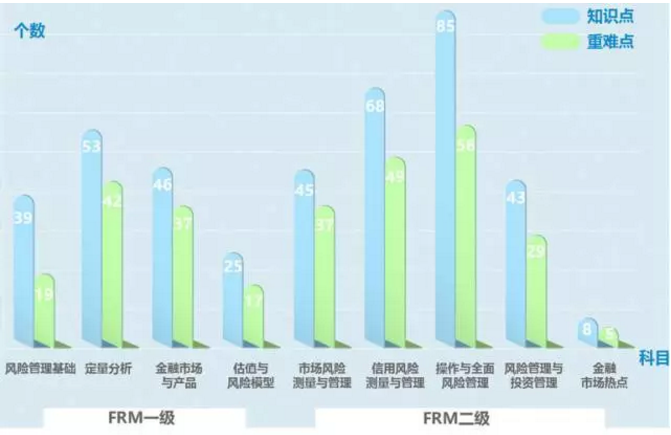 考點深化，重難熱點