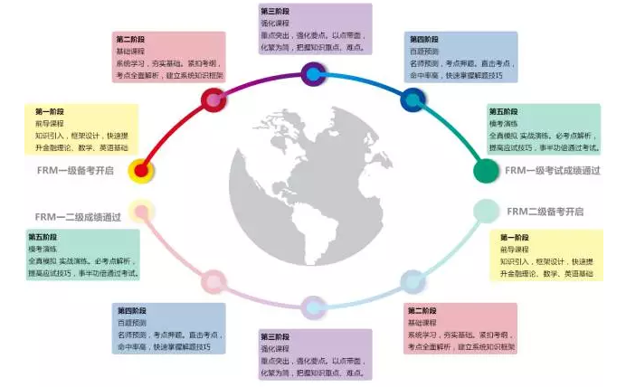 金程frm一+二級特惠取證班幫你實力拿證