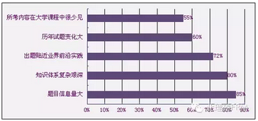 frm考試特點(diǎn)