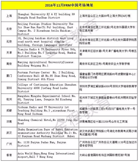 2016年11月frm中國考試地址