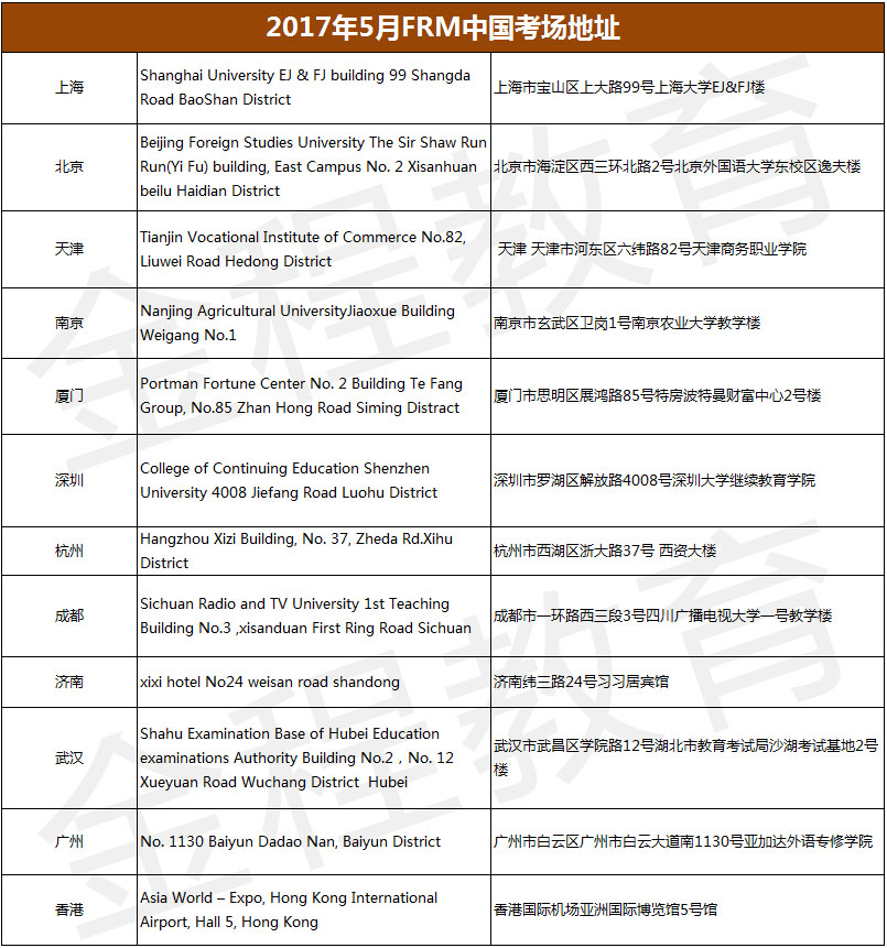 2017年5月frm中國考場地址