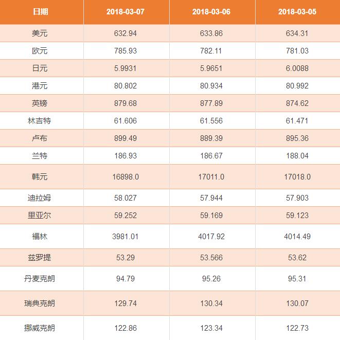 中国银行外币汇率(中国银行外币汇率手续费)