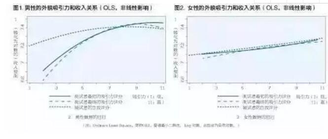 女性對自我的評價(jià)和別人對其的評價(jià)比較接近
