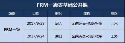 2018年5月FRM零基礎(chǔ)公開課