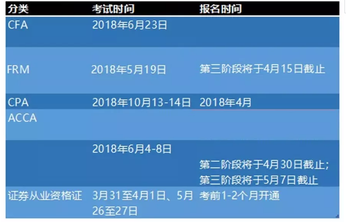 熱門證書考試時間