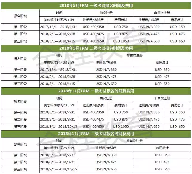 FRM報名費(fèi)用詳情