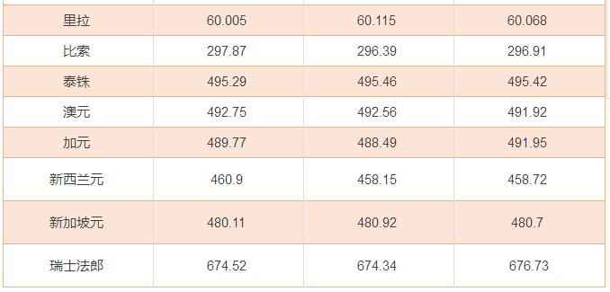今日人民幣及美元等主要貨幣的實時匯率查詢，人民幣匯率中間價表一覽2