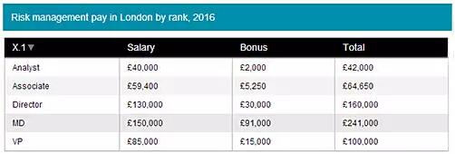 Source: Emolument.com