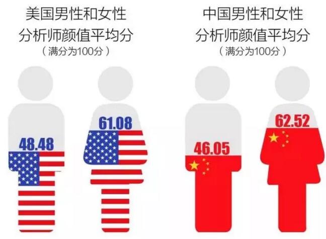 Dumb-blonde的偏見是否真實(shí)存在并影響明星分析師的評選