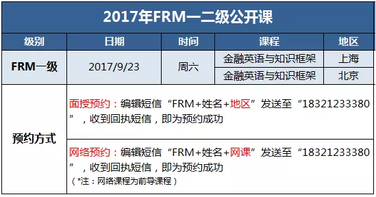 2017年frm一二級公開課